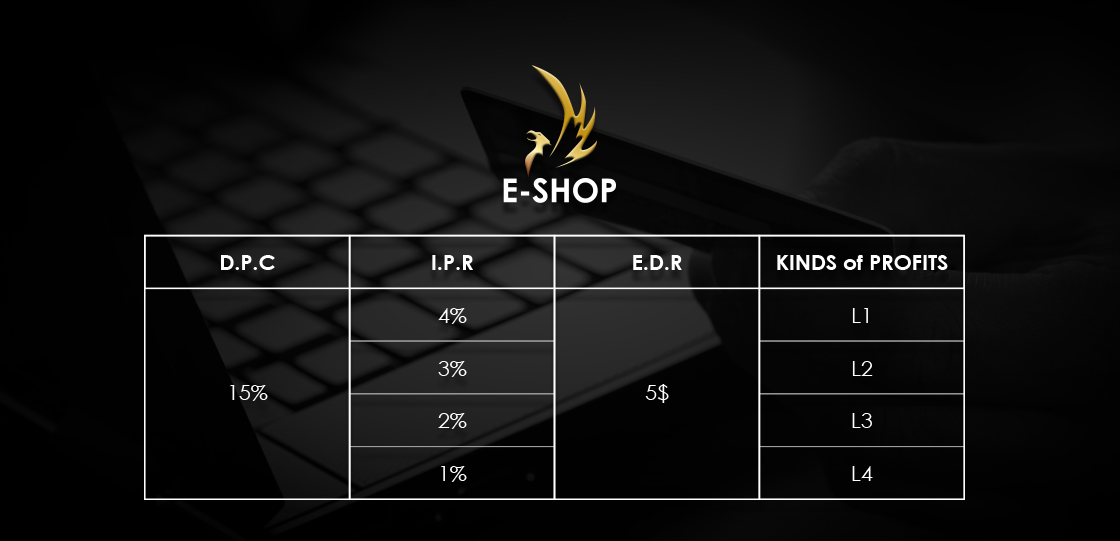 E-SHOP